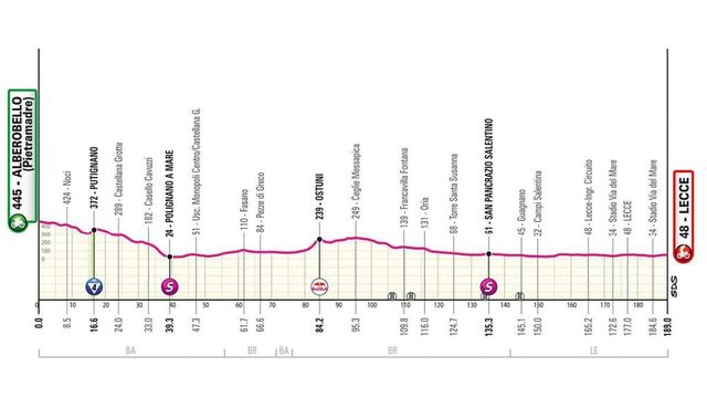 La cuarta etapa del Giro, en directo