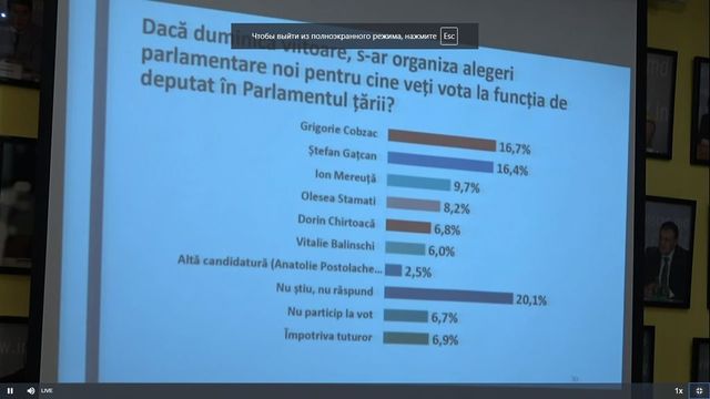 Кобзак и Гацкан — кандидаты с наибольшими шансами на победу на выборах в Хынчештах
