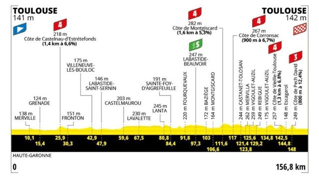 La undécima etapa del Tour, en directo