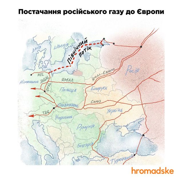 Украина и Россия подписали соглашение о транзите газа