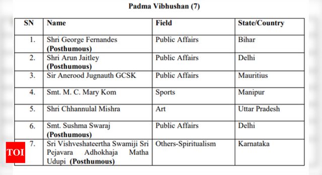 Arun Jaitley, Sushma Swaraj, George Fernandes Awarded Padma Vibhushan