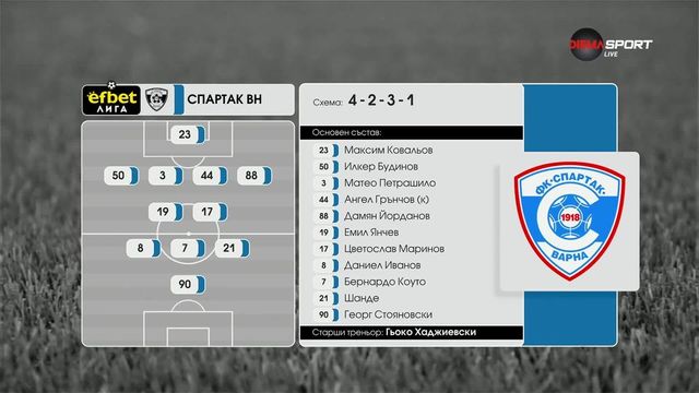 Спартак Варна – Ботев Пд стартира с химна на България
