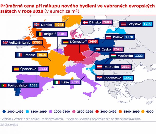 Češi musí na nové bydlení šetřit stále nejdéle v Evropě