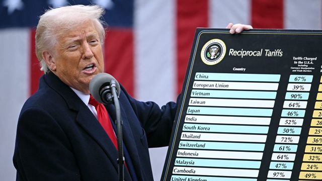 Felfüggesztette Trump vámjainak nagy részét a bíróság