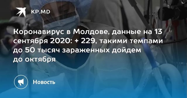 +264 подтвержденных случаев заражения коронавирусом в Молдове