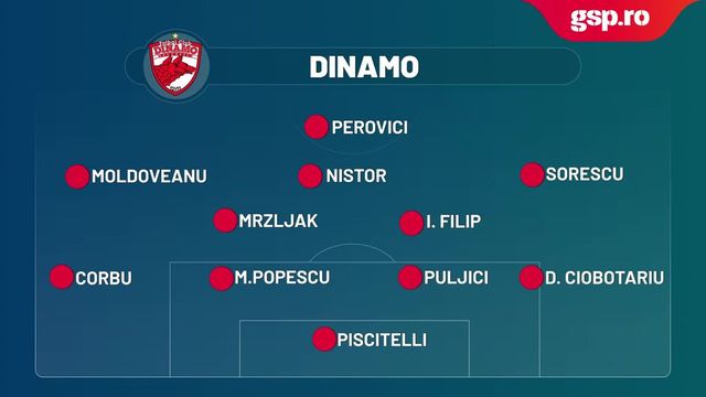 Match Preview Dinamo - Poli Iași: Meciul din tur s-a terminat cu victoria moldovenilor, 2-0, în Copou