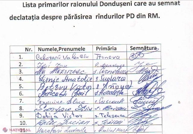 Moldova se ÎNROȘEȘTE / Primarii din Dondușeni „dezamăgiți” de PD au aderat la PSRM