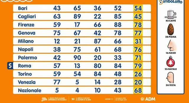 Superenalotto, numeri combinazione vincente oggi 17 ottobre