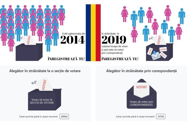 Ultima zi în care românii din diaspora se pot înscrie să voteze în străinătate