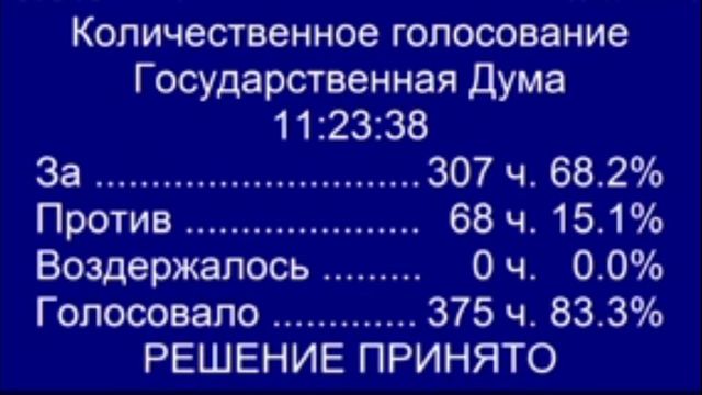 Госдума приняла законопроект о безопасности Рунета