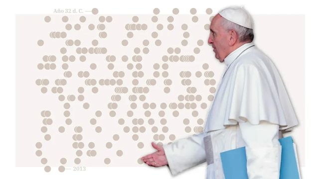 Los 266 papas de la Iglesia