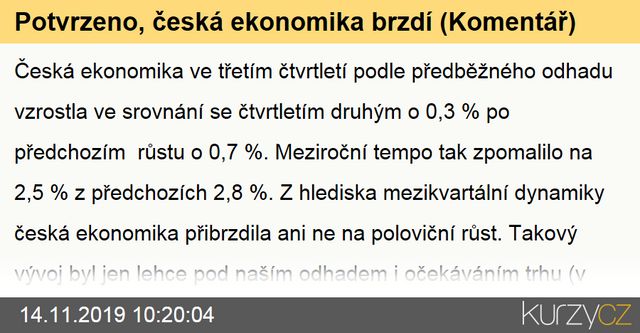 Česká ekonomika šlape na brzdu
