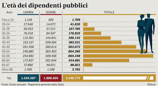 Smart working, verso una proroga oltre il 31 dicembre per lavoratori fragili e con figli under 14