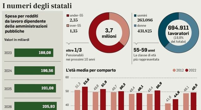 Taglio al cuneo, busta paga più ricca. Dagli arretrati un tesoro da 400 euro