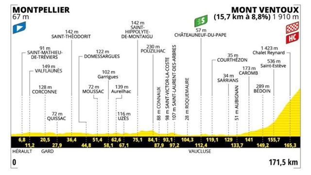 La decimosexta etapa del Tour, en directo