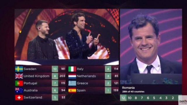 Juriul din România ne-a oferit 12 puncte la Eurovision, însă au fost anulate. Precizările Televiziunii Române