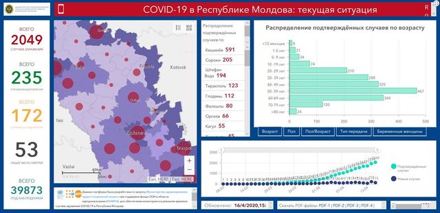 Доступна русскоязычная версия онлайн-платформы данных о COVID-19 в Молдове