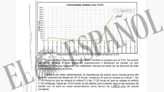 La Guardia Civil apunta contra la Confederación Hidrográfica del Júcar y certifica a la jueza la “inexistencia de avisos” en la dana