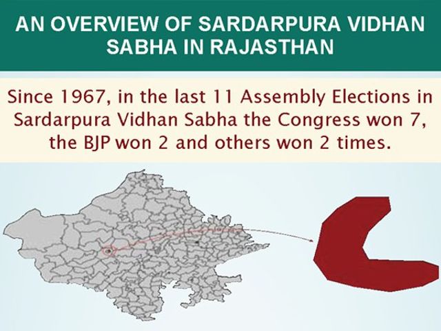 Rajasthan Elections: Key Facts about Sardarpura