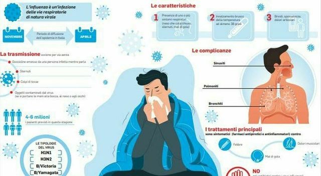 Influenza da record, in Italia mai così tanti casi