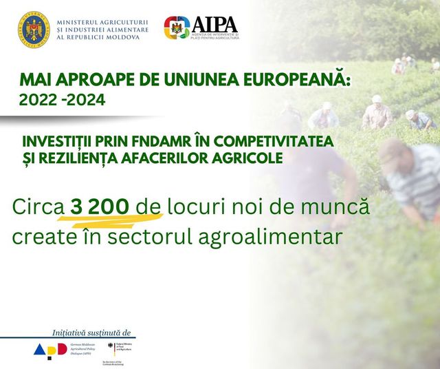 Peste 3 200 de locuri de muncă noi create în agricultură în perioada 2022–2024