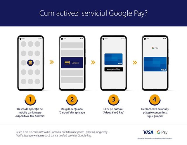 Google Pay este disponibil, în sfârșit, în România