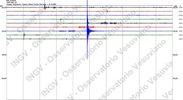 Terremoto oggi nei Campi Flegrei, scossa di magnitudo 1.4 tra Pozzuoli e Bacoli