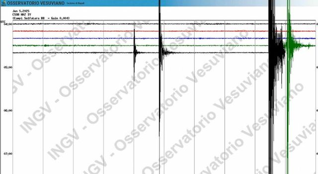 Terremoto Campi Flegrei, scossa 3.2 e sciame sismico in corso