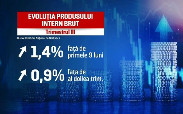 Economia României, în ușoară creștere