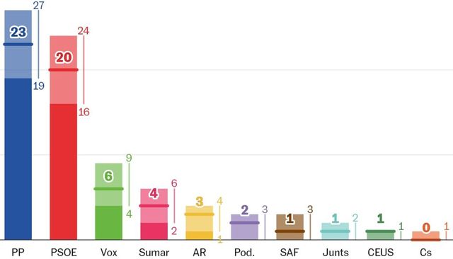 Correos amplía la fecha para votar por correo en las elecciones europeas 2024