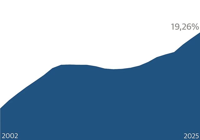 Del 5% al 20% de nacidos en el extranjero: una regularización extraordinaria en una España más diversa