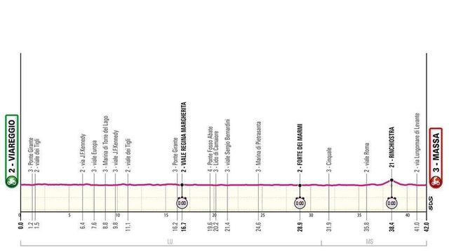 Directo | La contrarreloj del Giro
