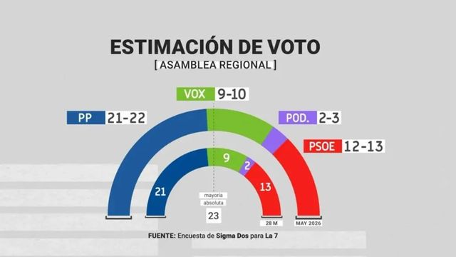 El litoral de la Región de Murcia suspende en accesibilidad