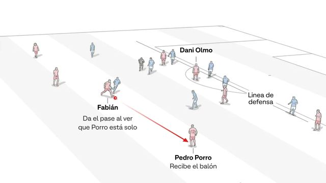 España juega como quiere: los gráficos que explican la imponente victoria ante Francia