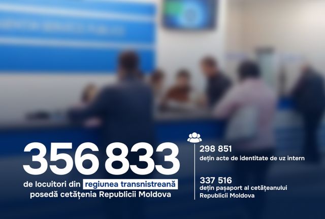 Majoritatea locuitorilor din regiunea transnistreană dețin cetățenia Republicii Moldova