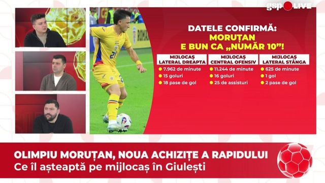 Raul Rusescu, despre transferul lui Olimpiu Moruțan la Rapid