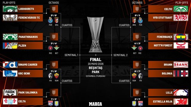 El Celta, fuera de los ocho primeros, se cita con PAOK o Lille en dieciseisavos de la Europa League