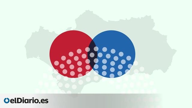 De izquierda o derecha: los resultados de las elecciones en Andalucía 2026 por bloques, municipio a municipio