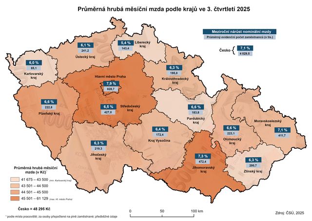 Evidenční počet zaměstnanců a jejich mzdy - 3. čtvrtletí 2025