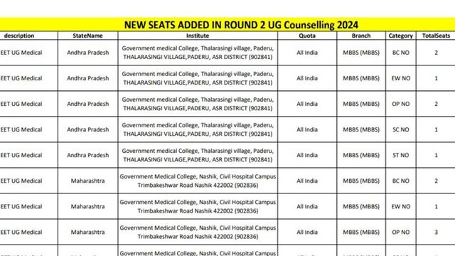 NEET PG 2024 Counselling Round 1 Schedule Awaited, Check Details