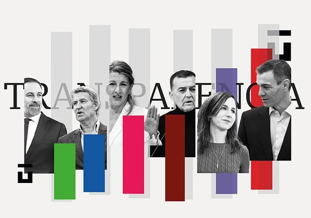 Transparencia reprueba a los partidos por no publicar la retribución de sus dirigentes