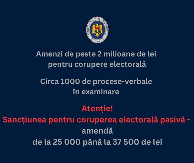 Amenzi de peste 2 milioane de lei, pentru corupere electorală