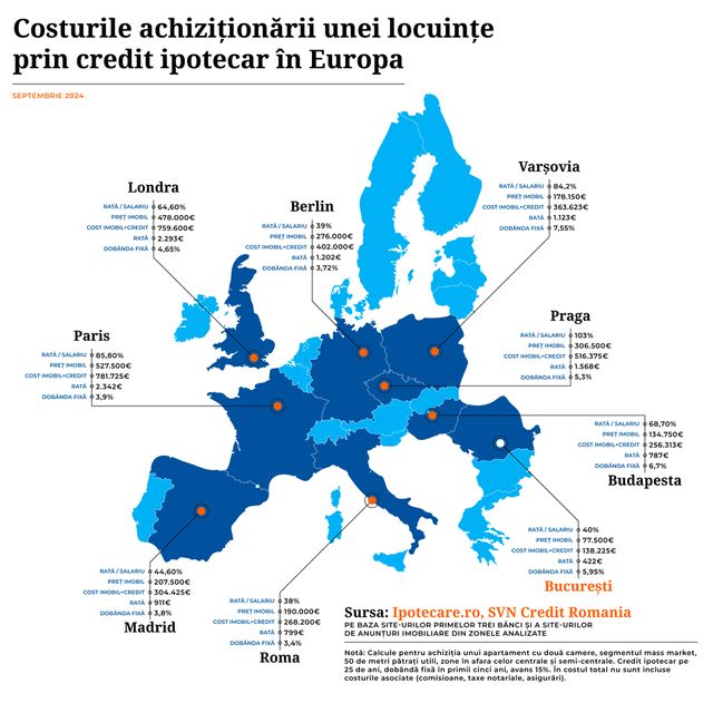 România în topul statelor cu cele mai accesibile credite ipotecare