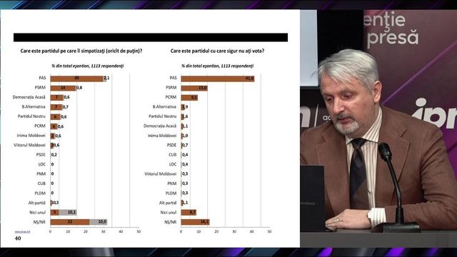 Sondaj: Majoritatea moldovenilor nu văd aderarea la UE posibilă în următorii doi ani