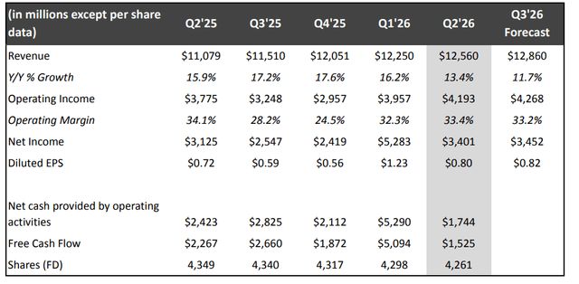 Netflix zklamal Wall Street Akcie klesají 9 % po zklamávajících výhledech
