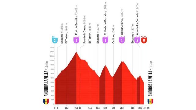 Directo | La cuarta etapa de la Vuelta