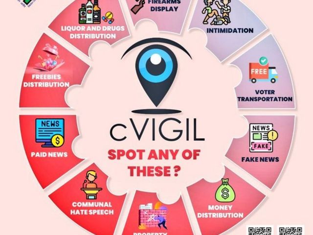 Nearly 6,600 Complaints Per Day: Election Commission's cVIGIL App Empowers Citizens to Flag Poll Code Violations
