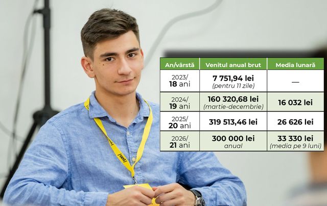 Activistul PAS cu salariu de 33.000 de lei la Ministerul Culturii le răspunde criticilor: „Contează competențele, nu vârsta”