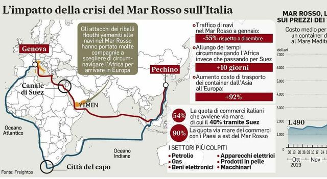 La crisi del Mar Rosso mette a rischio i ricambi auto