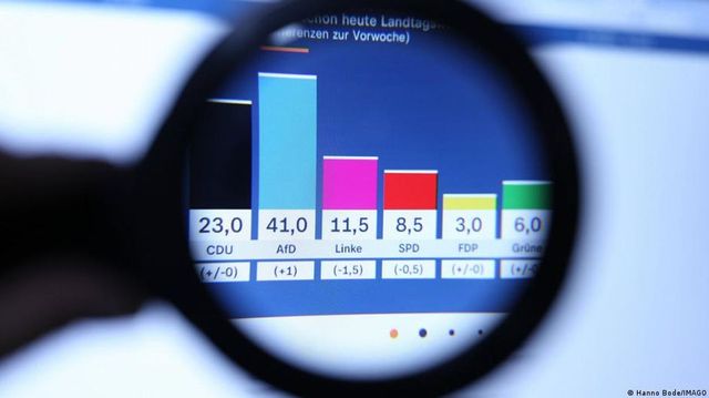 Cutremur în Germania – AfD zdrobește partidul lui Merz într-un land important și ajunge la 44,5% – Extrema dreaptă bate la ușa puterii